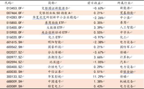 数据来源：方正证券研究所 WIND资讯