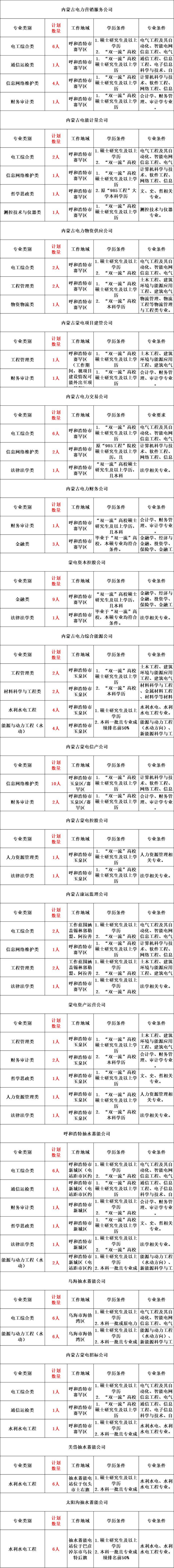 正式編制公開招聘708人巴彥淖爾有崗