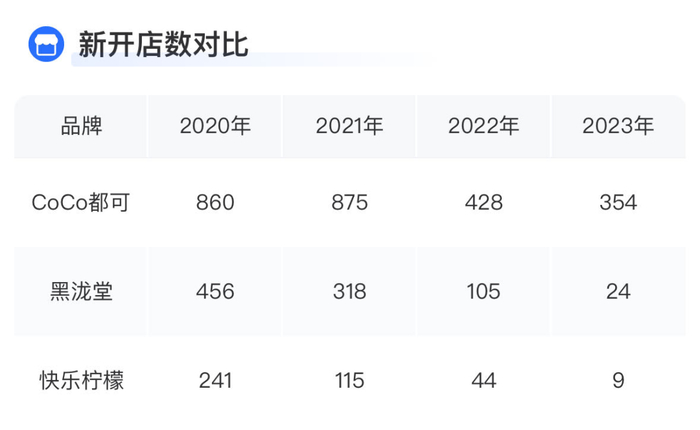 图片来源：窄门餐眼