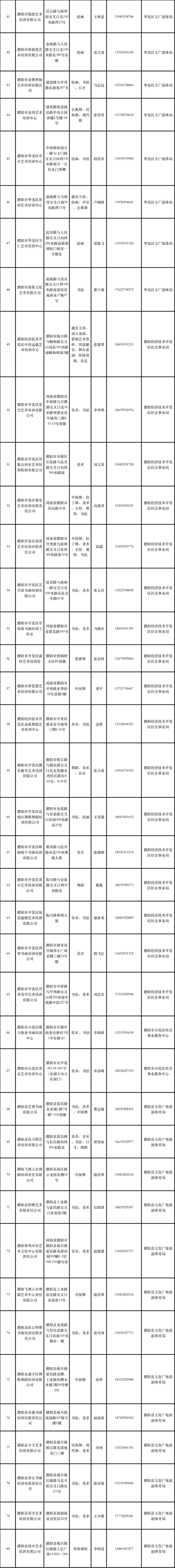 濮陽第二批白名單138家