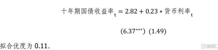 中國貨幣需求函數|利率|中國的貨幣需求函數_新浪新聞