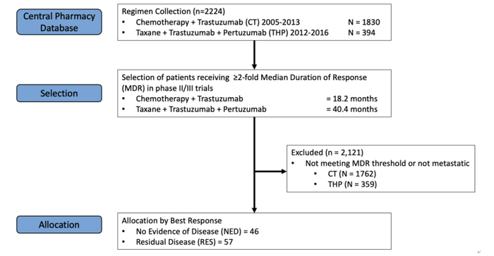 图1. 患者筛选流程