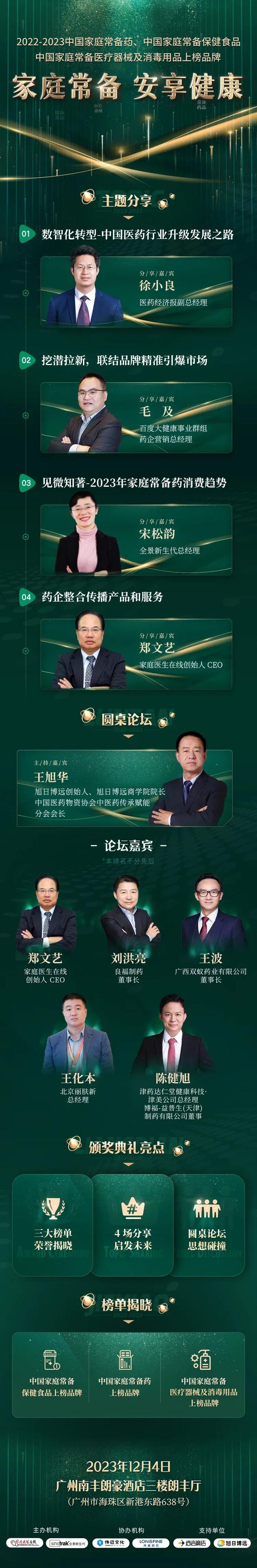 中国保健排行_2022年度全国综合排行榜