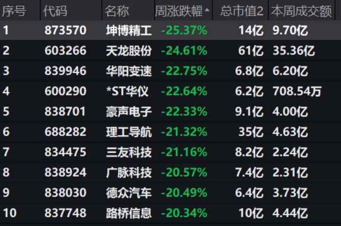 價值投資|券商|創業板_新浪新聞