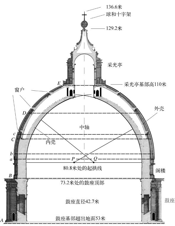 教堂结构分解名称图片