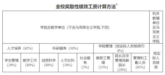 一般助教工资是多少(一般助教工资是多少 大学)