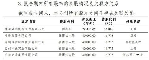 图 / 横琴人寿2023年三季度偿付能力报告
