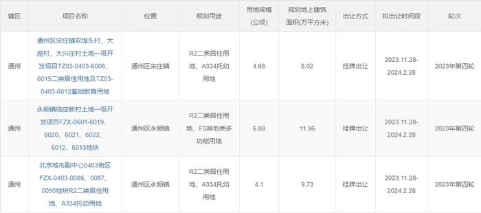       △点开图片可放大查看     