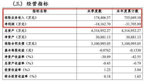 图 / 横琴人寿2023年三季度偿付能力报告