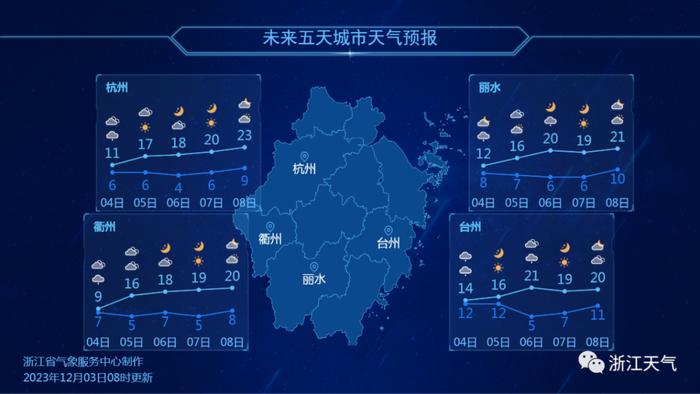 多陰雨天氣:雨水開始填補前期的空缺9日後期到12日受南支波動和地面偏