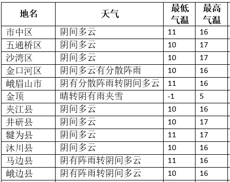 乐山|天气|街道_新浪新闻