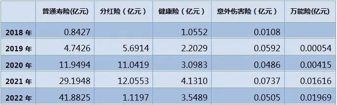 北京人壽有望首次盈利,第一大股東卻欲退出|償付能力