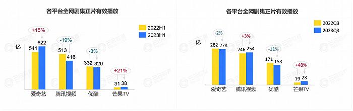 芒果tv萬年老四準備搶山頭