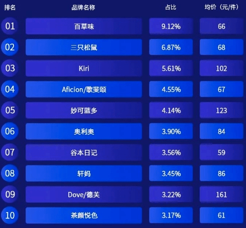 来源：双11天猫休闲零食预售榜