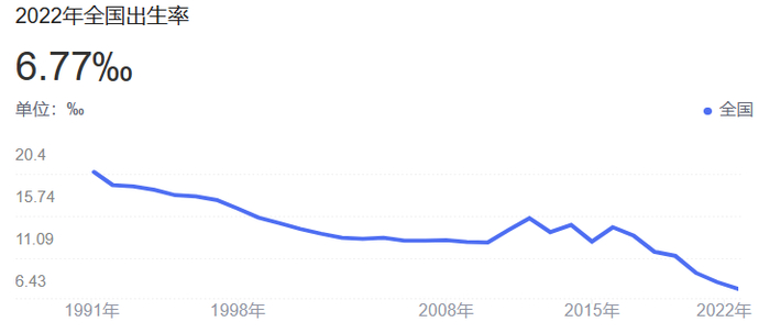来源：国家统计局