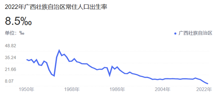 来源：国家统计局