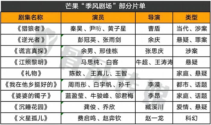 芒果tv萬年老四準備搶山頭