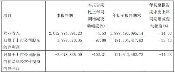 来源：良品铺子财报