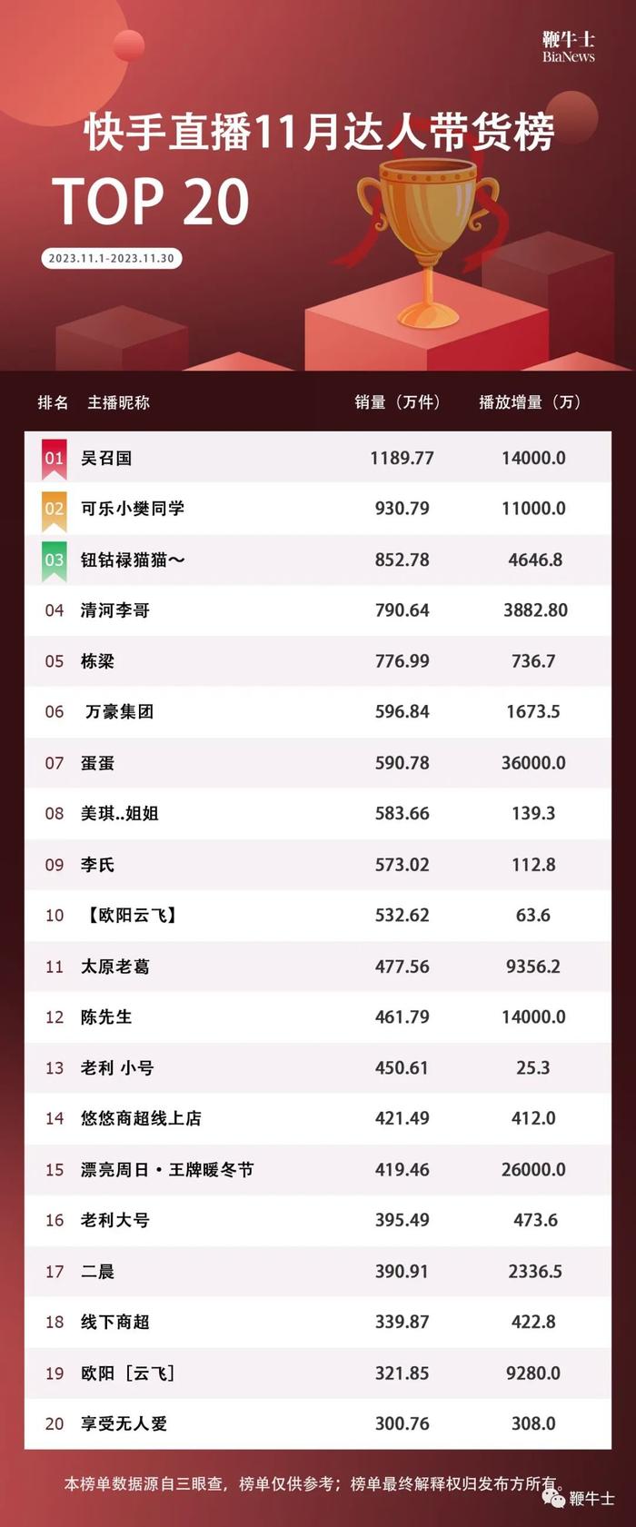 一直播排行_直播平台最新直播平台大全_直播平台下载—ZOL手机软件