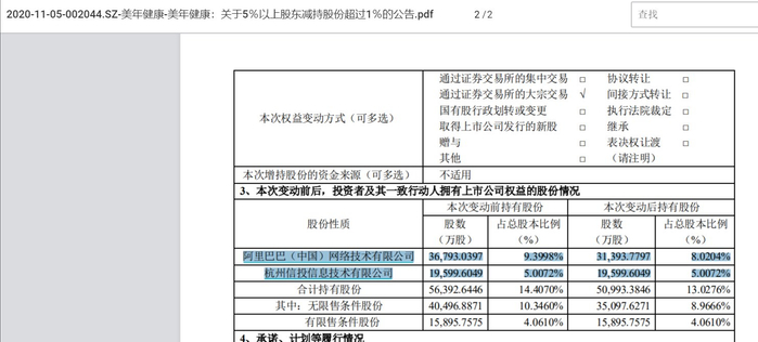 阿里巴巴于2020年11月减持美年健康股份后的股权情况