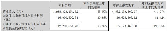 来源：三只松鼠财报