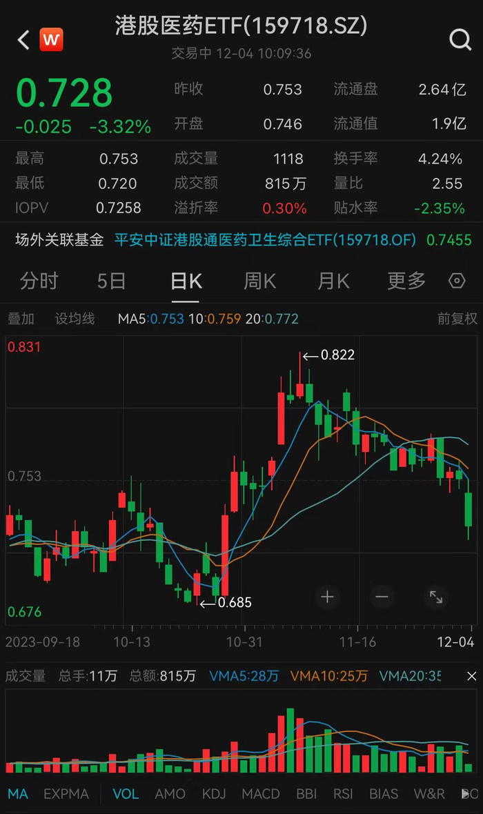图片来源：Wind，截至2023年12月4日