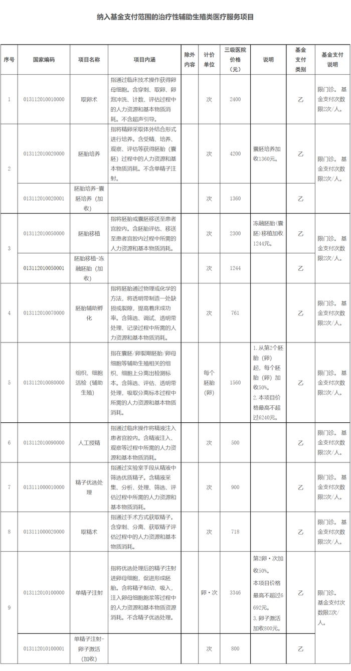 来源：文件截图