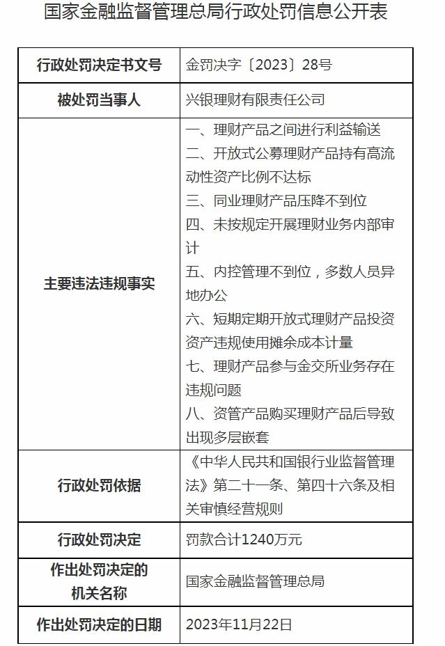 理財業務內部審計五,內控管理不到位,多數人員異地辦公六,短期定期