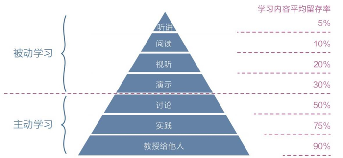 人与人最大的差距,就在认知觉醒|认知觉醒_新浪新闻