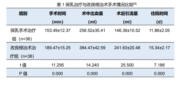 对话先锋|胡孝渠教授:乳腺癌保乳治疗效果不亚于全切,"外科 " 综合
