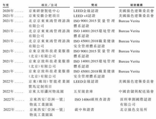 图片来源：招股书