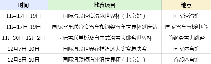 根据公开信息整理