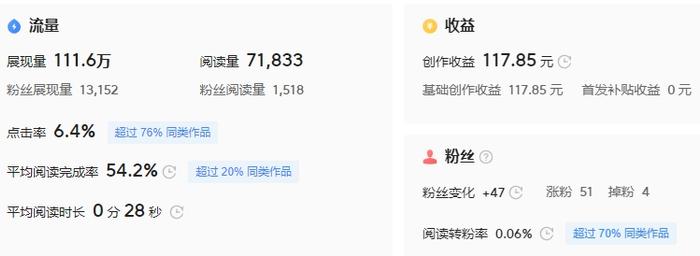 在头条发表文章可以赚多少钱(在头条发表文章可以赚多少钱一个月)