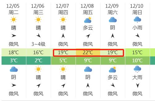 中雨,大雨!接下來揚州……|氣溫|太陽|揚州市_新浪新聞