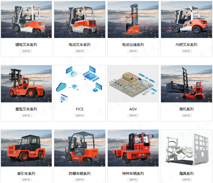 （来源：安徽合力官网）