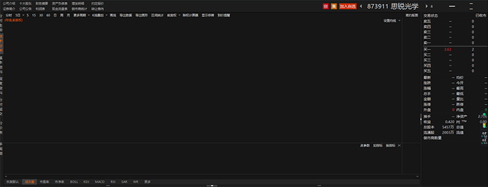 来源：东财choice