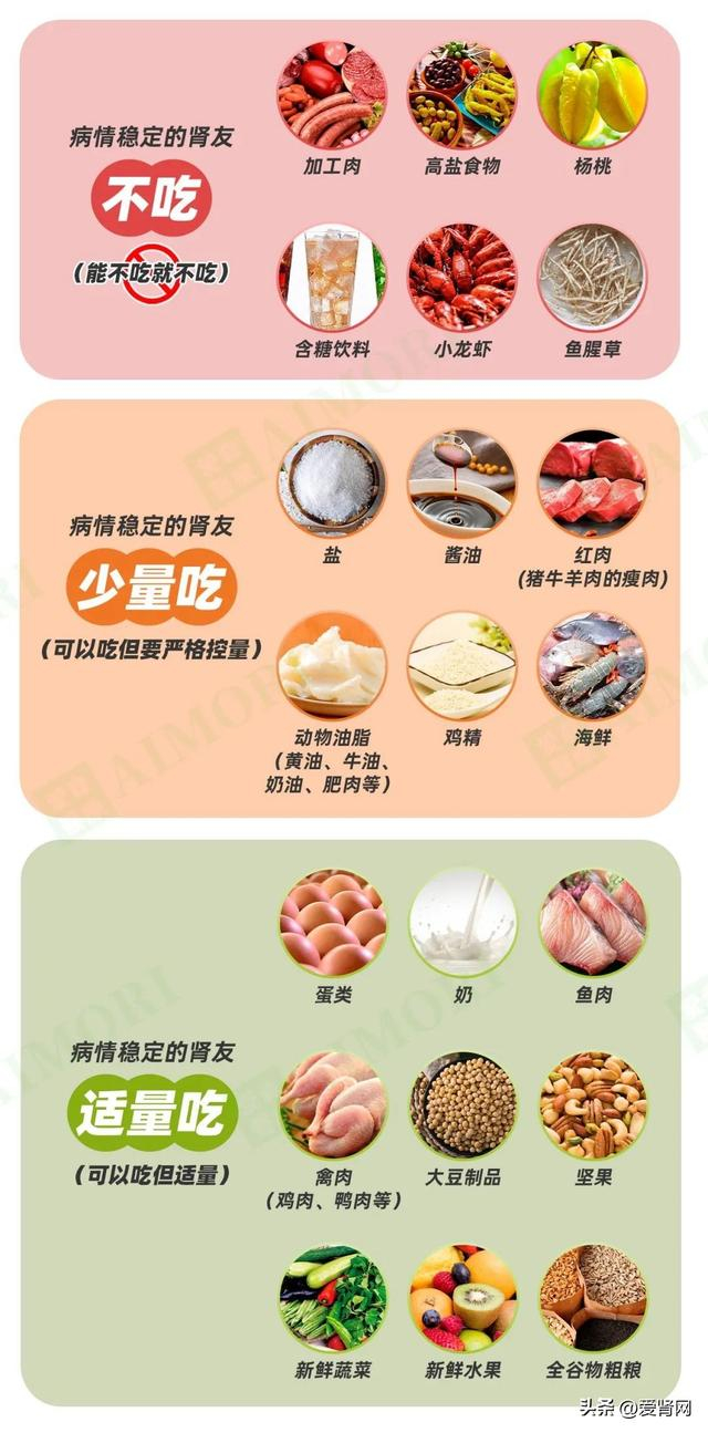 【收藏篇】超全超实用的肾病饮食大全,学会可延缓尿毒症!