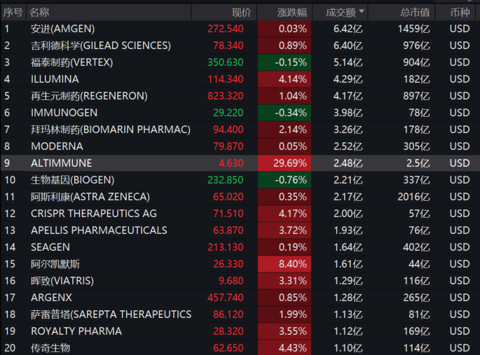 图片来源：Wind，截至2023年12月4日