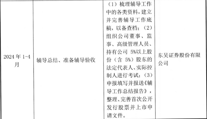 来源：公司公告