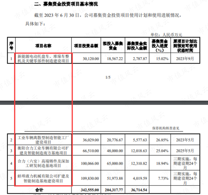 （来源：安徽合力公告20230811）