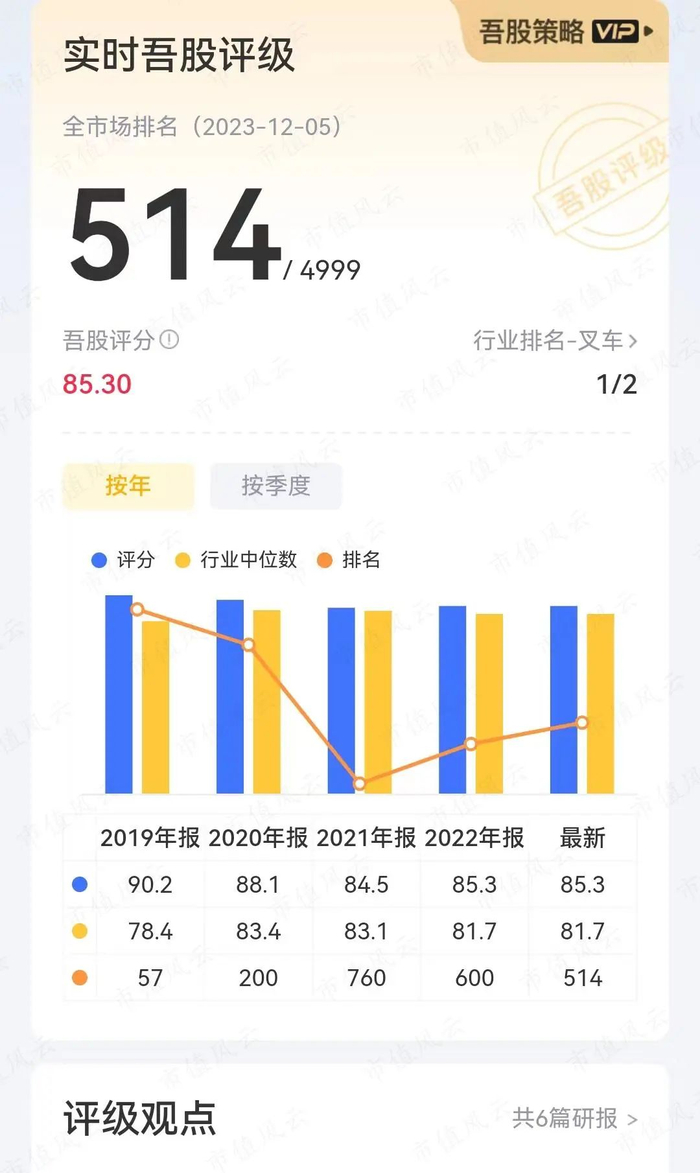 （来源：市值风云APP）