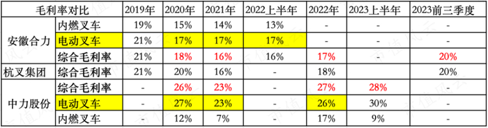 （制表：市值风云APP）