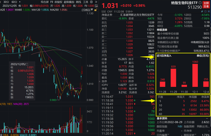 图片来源：Wind，截至2023年12月5日