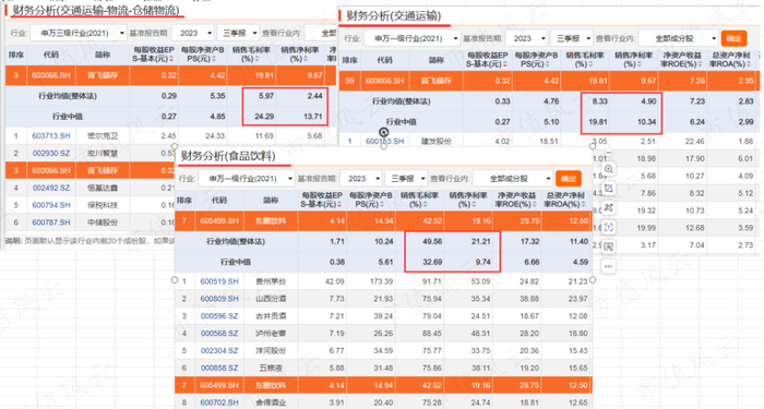 （来源：choice数据）