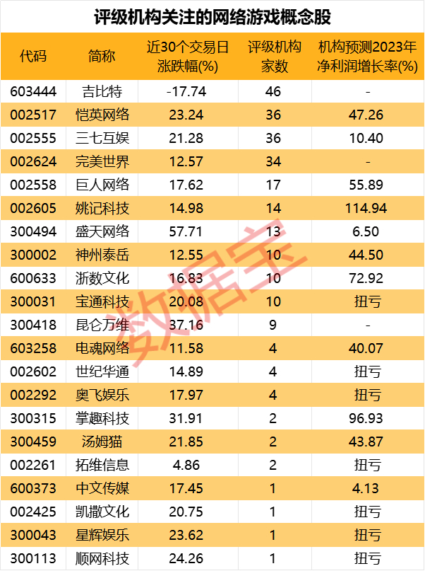 声明：数据宝所有资讯内容不构成投资建议，股市有风险，投资需谨慎。