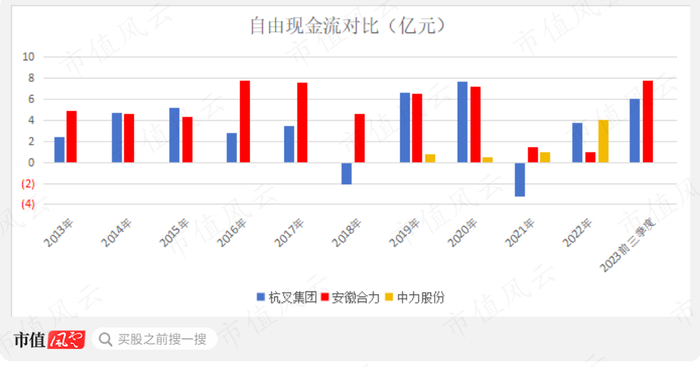 （制图：市值风云APP）