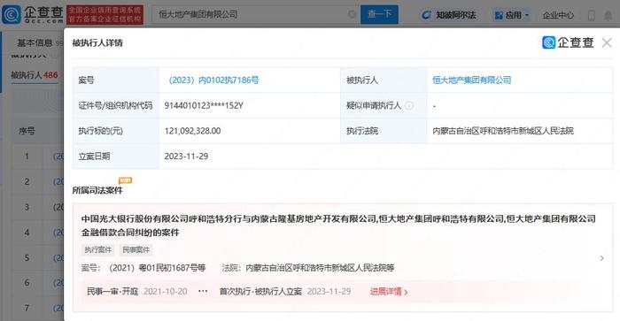 恒大地產再被強制執行96億元被執行總金額近500億元