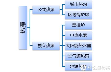 第一場供暖系統介紹