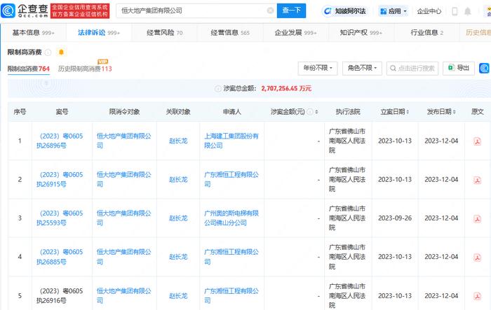 恒大地產再被強制執行96億元被執行總金額近500億元