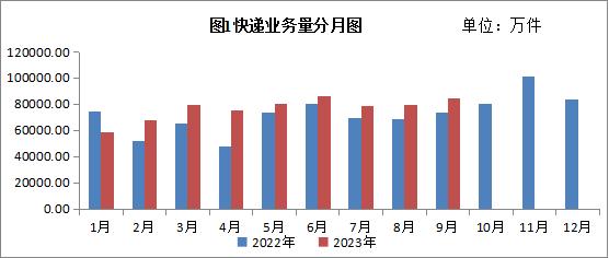 邮政快递的物流业务情况（邮政快递公司物流管理现状） 邮政快递的物流业务环境
（邮政快递公司物流管理近况
）《邮政快递公司物流管理现状》 物流快递